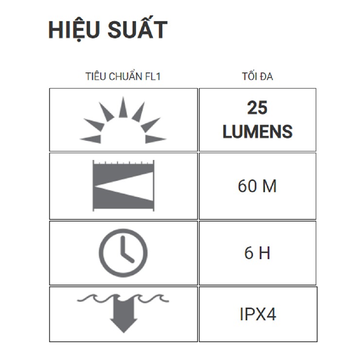 Đèn pin cầm tay – gài áo LED-LENSER P3 -GOODYSHOP