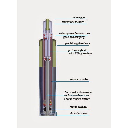 Piston ghế xoay - ben hơi  ghế lắp vừa tất cả chân ghế nâng hạ