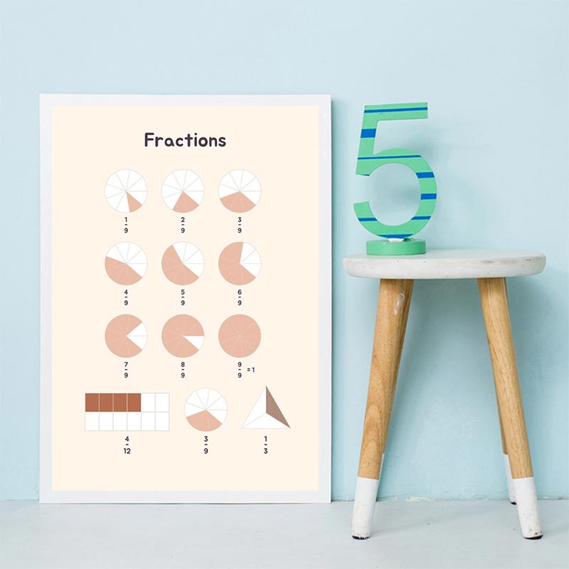 Áp Phích Dán Tường Trang Trí Kiểu Bohemian