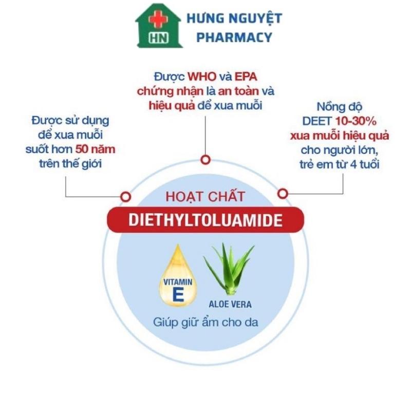 Xịt chống muỗi REMOS chai 60ml bảo vệ da khỏi muỗi suốt 8h an toàn cho cả trẻ em và người lớn