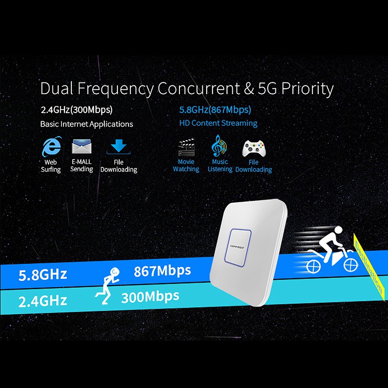 Bộ Kích Sóng Wifi Comfast 2.4g + 5.8ghz 1200mbps