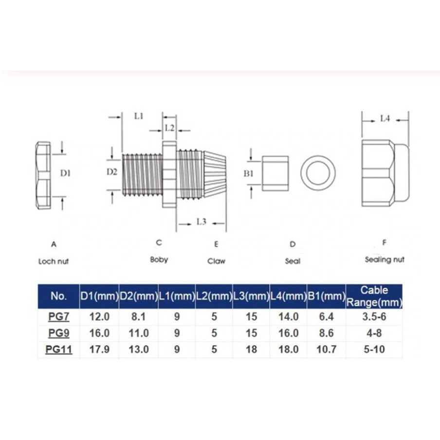 PG7, PG9 , PG11 Ốc siết cáp, bảo vệ dây điện, bằng nhựa