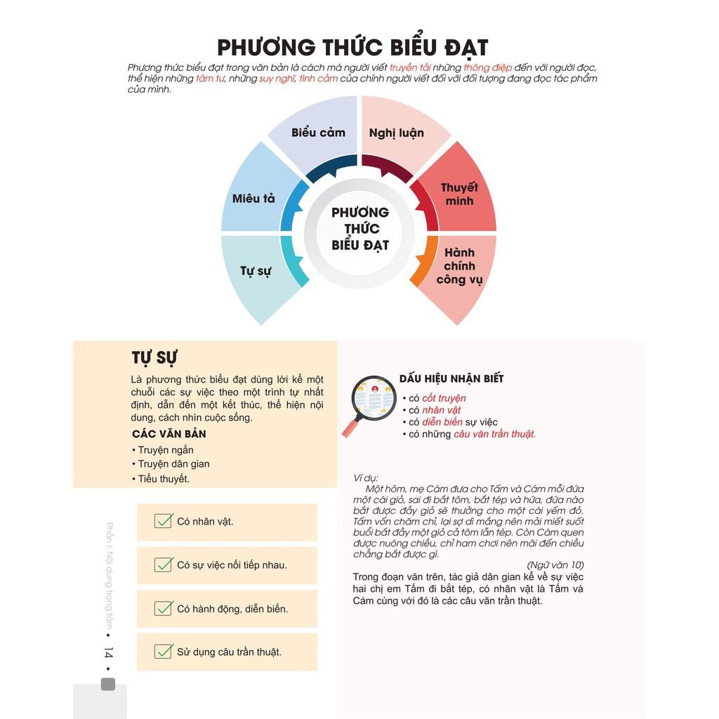 Sách - Đột phá 8+ môn Ngữ văn (tái bản 2020) - NXB đại học quốc gia Hà Nội