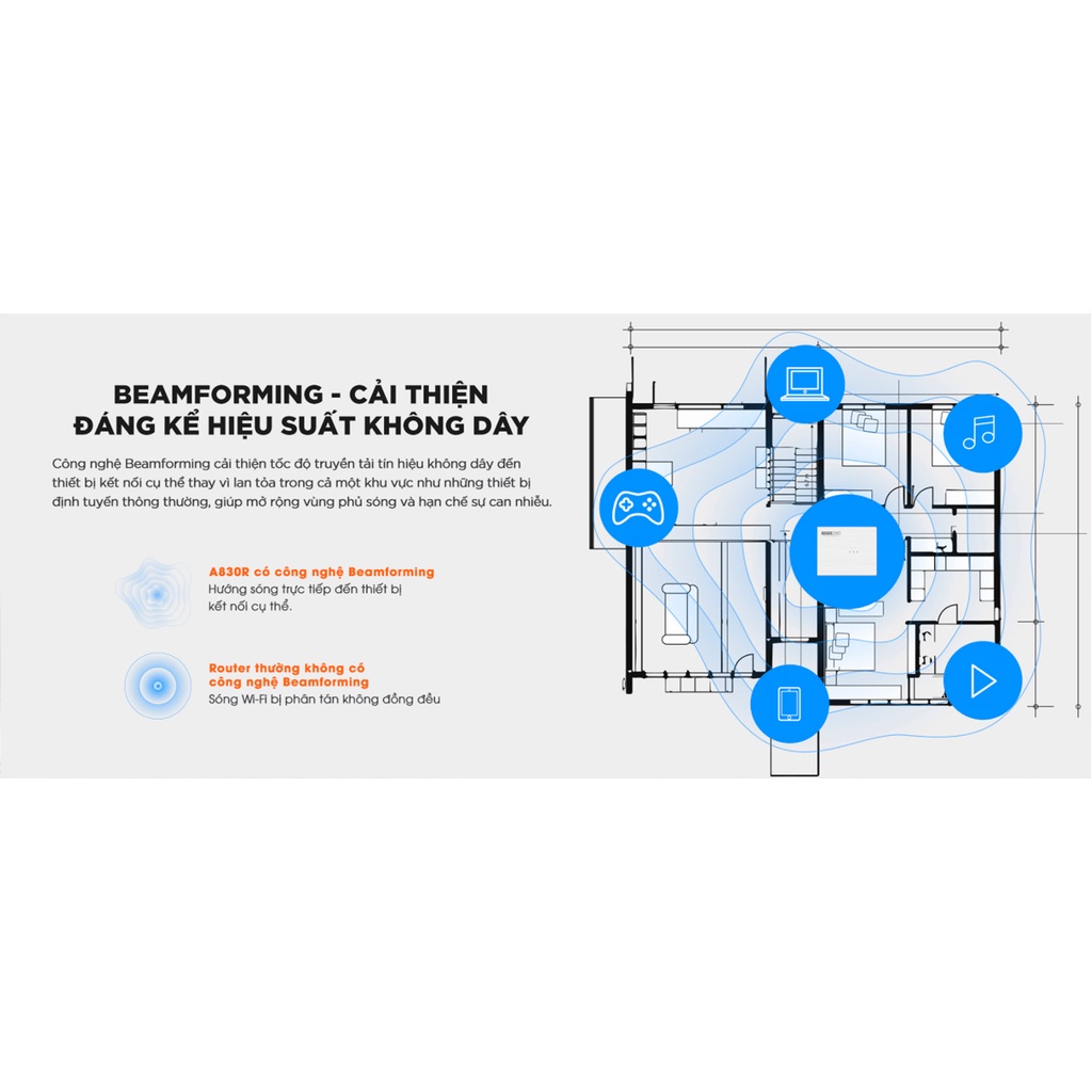 Bộ phát wifi Totolink A830R băng tần kép AC1200 cổng Gigabit -  Chế độ hoạt động Repeater, Router, AP, WISP