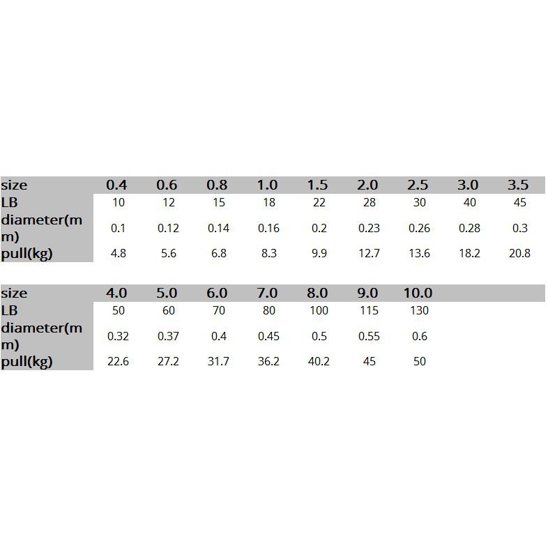 Cuộn dây câu cá 100m chất lượng
