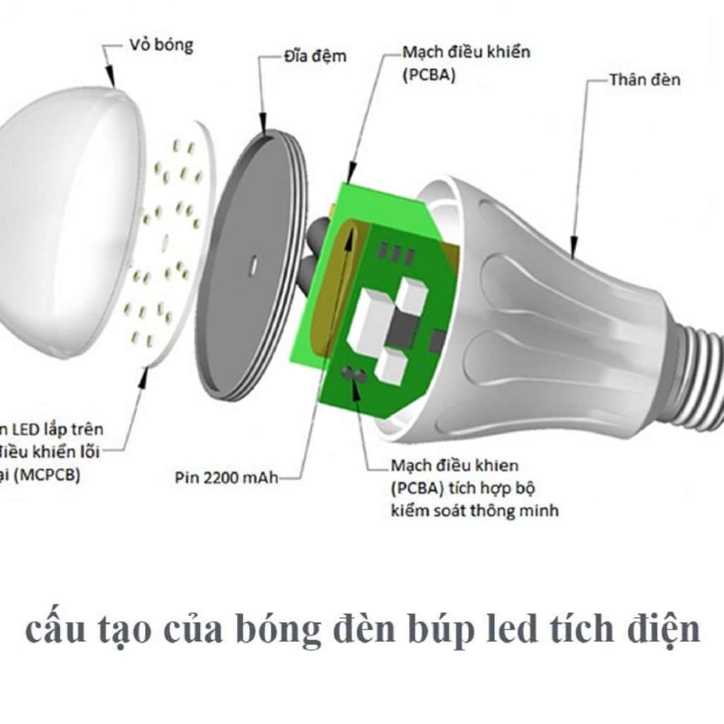 Bóng đèn Led cảm ứng tích điện 15W