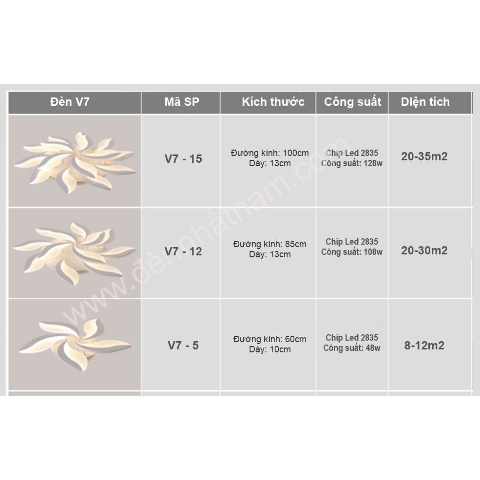 Đèn ốp trần trang trí áp trần hiện đại 5 cánh V7