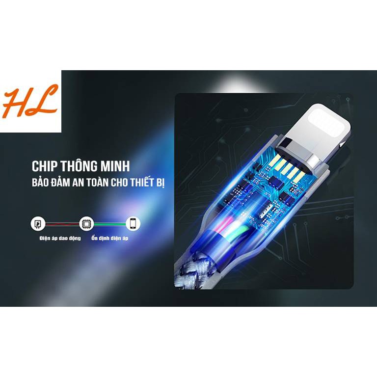 Cáp Sạc Nhanh Type-C to 20W Remax RC-009i-- Hưng Long PC