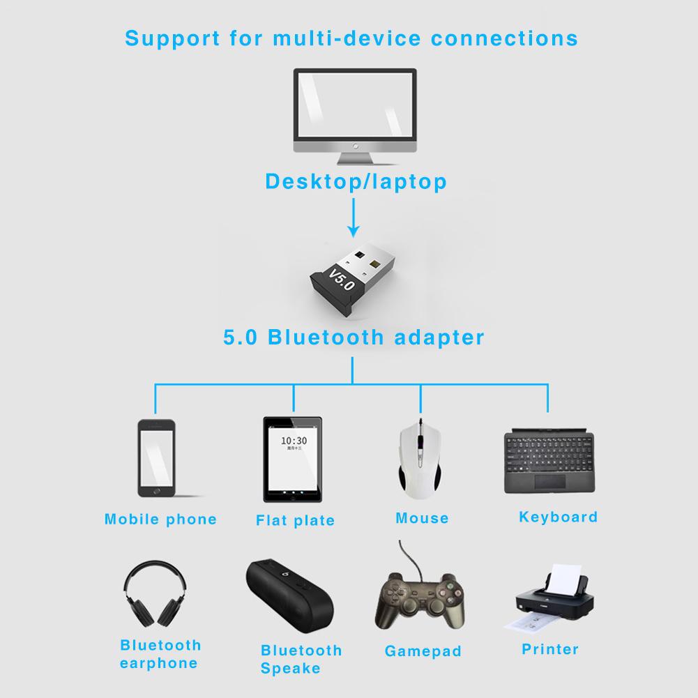 USB Bluetooth V5.0 Dongle cho Windows 7 8 10 máy tính bàn/ máy tính xách tay Mac