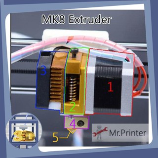 Combo bộ đùn nhựa và đầu gia nhiệt