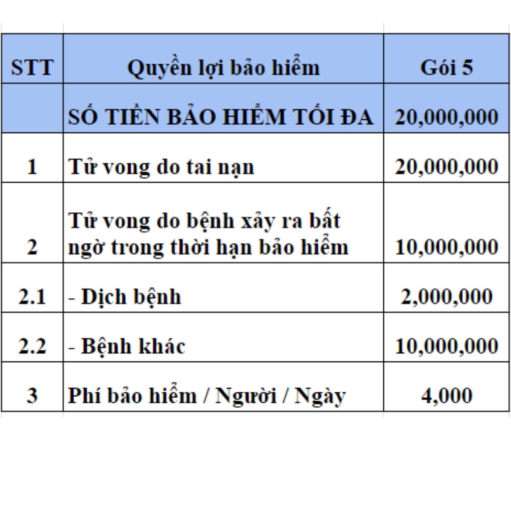 TOÀN QUỐC [E-Voucher Bảo Hiểm Du Lịch Nội Địa trong 5 ngày - GÓI 5 - VBI - VIETINBANK