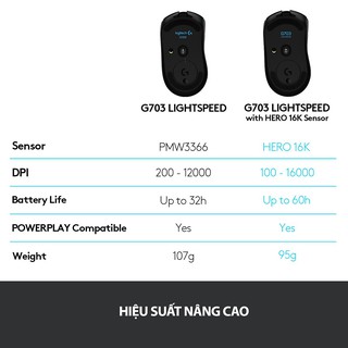 CHUỘT G703 HERO KHÔNG DÂY LIGHTSPEED