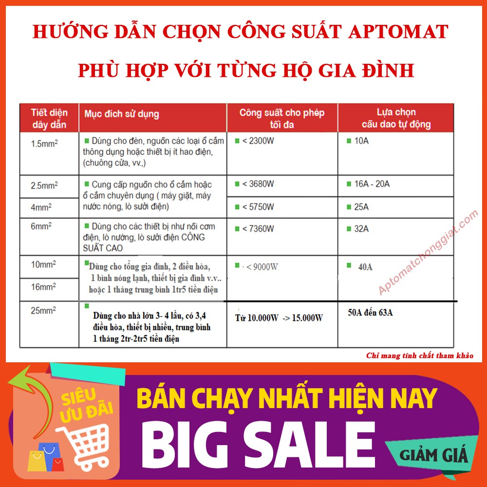 [HÀNG CHÍNH HÃNG] Cầu Dao Chống Giật 32A  RCBO DOBO KOREA đa năng - siêu nhạy 4kA 30mA (Aptomat chống giật)