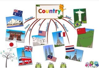 Mindmap 11 topic a3 mới