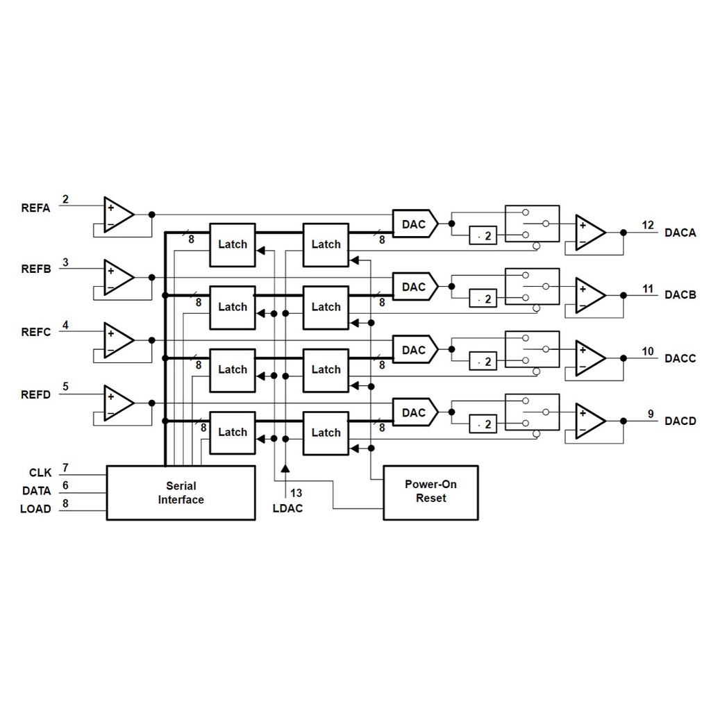 TLC5620I, TLC5620 IC chuyên dụng SOP-16