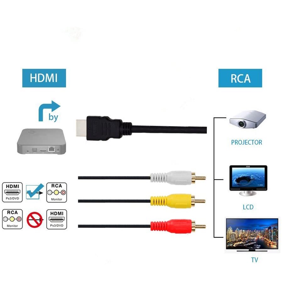 Cáp ChuyểN ĐổI Âm Thanh HDMI Sang RCA 1080P - 3 RCA S-Video AV Cho TV HDTV DVD