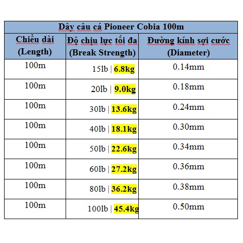 Dây bện câu cá Pioneer Cobia 100m