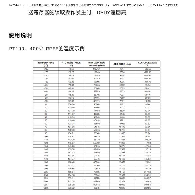 Mô Đun Cảm Biến Nhiệt Độ Điện Trở Max31865 Rtd