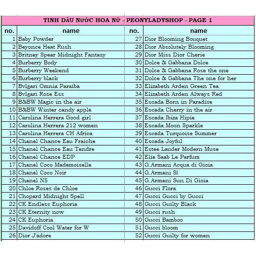 [6 lăn - hơn 130 mùi để chọn] Tinh dầu nước hoa pháp | BigBuy360 - bigbuy360.vn