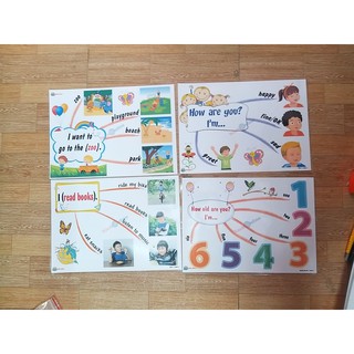 Bộ Mindmap và thẻ Flashcard Smart Start 2