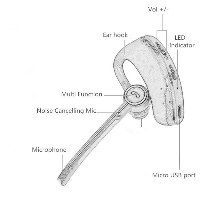 Tai Nghe Bluetooth V4.1 Không Dây Kèm Mic V8S