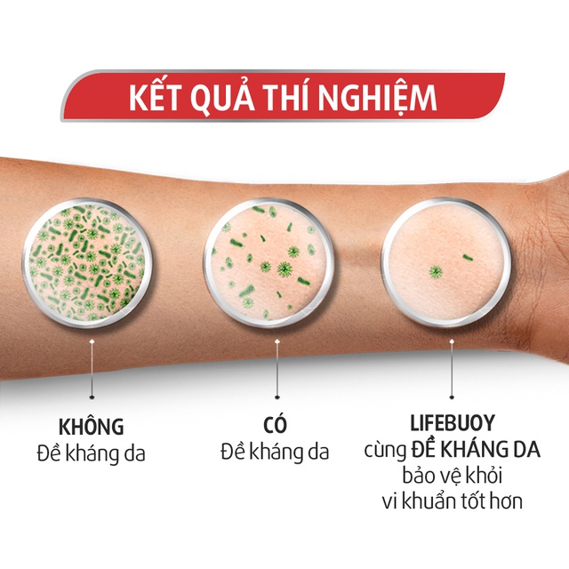 Mã FMCGMALL giảm 8% đơn 250K] Sữa tắm Lifebuoy Bảo vệ khỏi vi khuẩn 850gr ( Túi) | Shopee Việt Nam