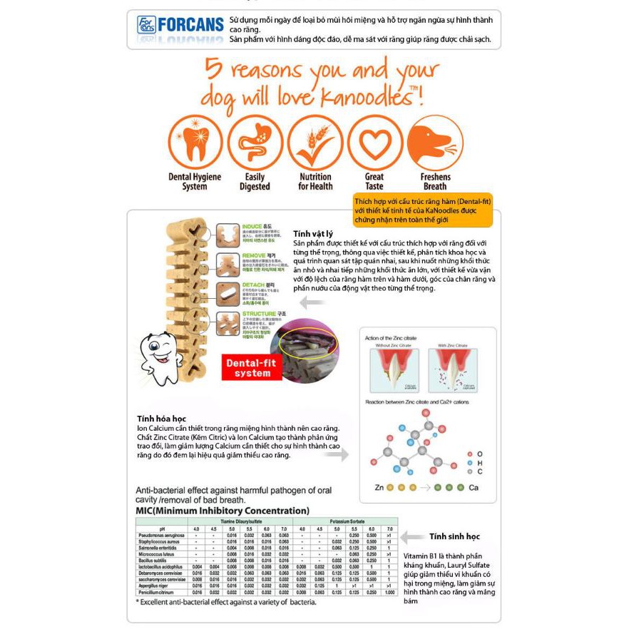 Một cây kẹo bảo vệ răng miệng KANOODLES cho chó  FREESHIP  Snack làm sạch răng và mảng bám, vừa ăn ngon vừa đánh răng