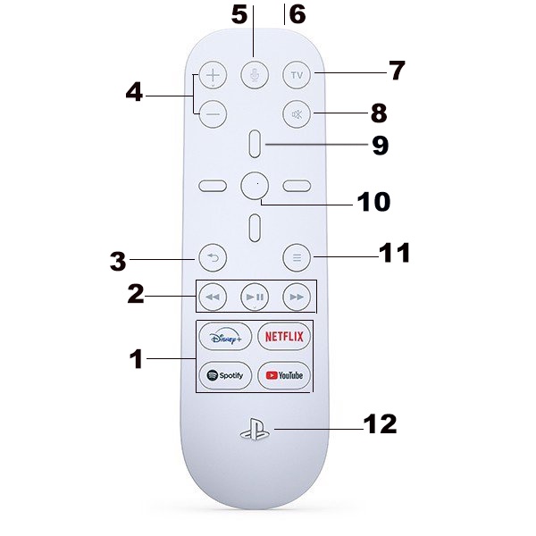 Media Remote PS5 - điều khiển từ xa cho máy Playstation 5