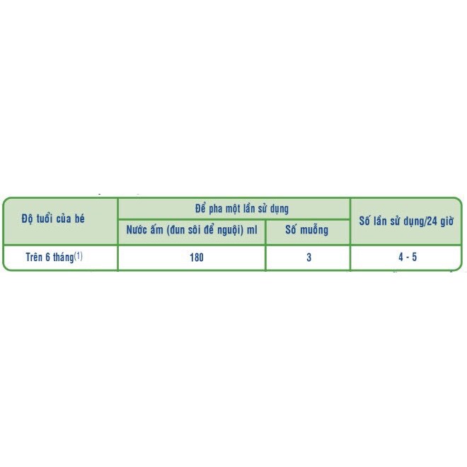 Sữa Similac Newborn IQ plus HMO số 2 900g