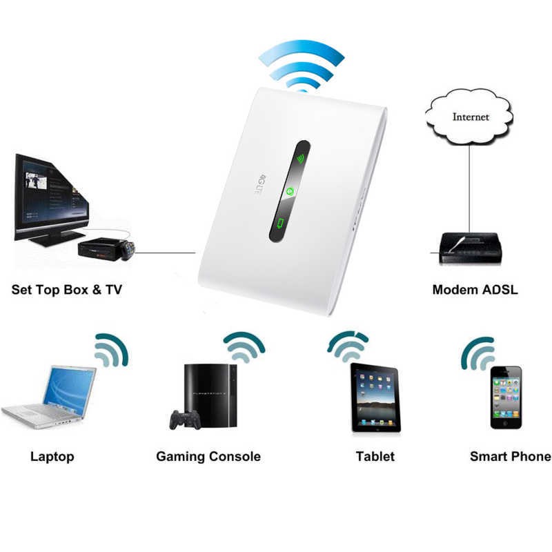 Phát Wifi 4G TP-Link M7350