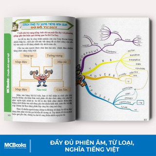 5000 Từ Vựng Tiếng Anh Thông Dụng Nhất