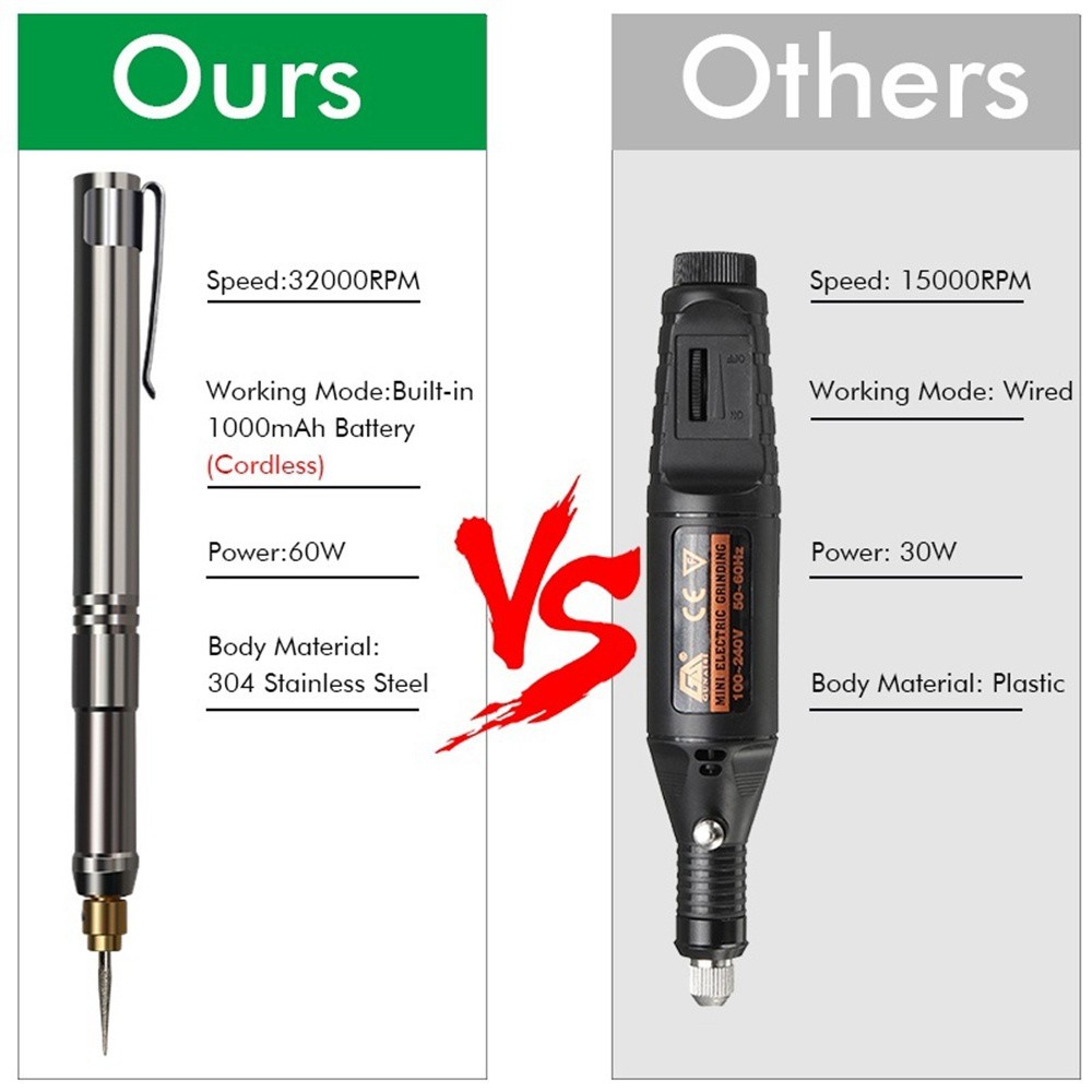 Bút Khắc Điện Mini Miquel 32000rpm Bằng Thép Không Gỉ 3.7v