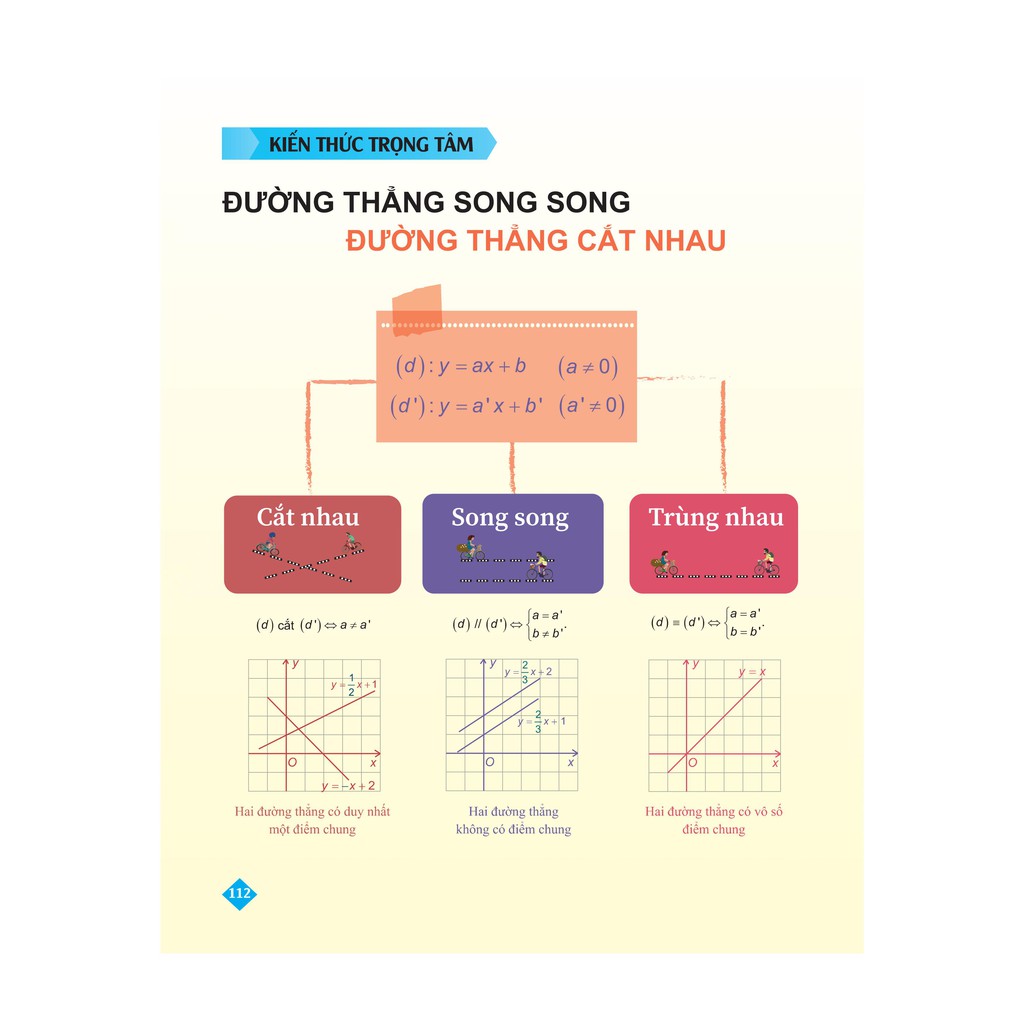 Sách - Combo Bí quyết tăng nhanh điểm kiểm tra Toán Hoá Sinh lớp 9 - Ôn thi vào lớp 10