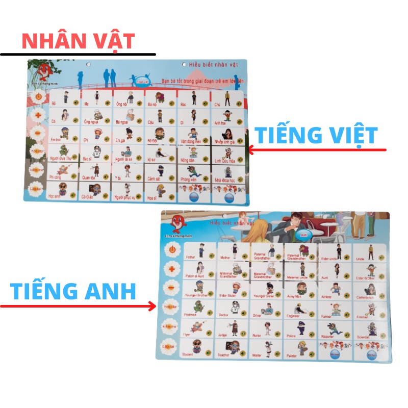 Bảng đọc chữ cái Điện Tử thông minh đa năng 4 tờ cho bé -Tặng kèm 3 viên pin - Quốc Bảo Office