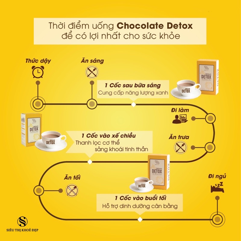 COMBOR 2 hộp HOT.Chocolate Detox Actiso - Traphaco Đồ uống cao cấp  Atiso Sapa & Cacao Bến Tre