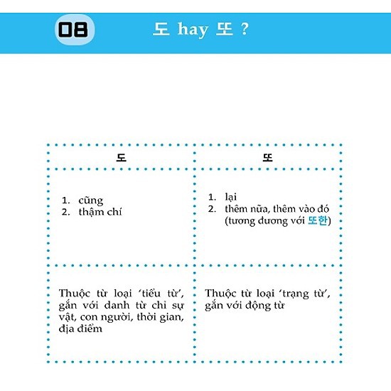 Cuốn sách Những Từ Dễ Nhầm Lẫn Trong Tiếng Hàn | BigBuy360 - bigbuy360.vn