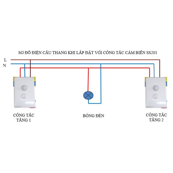 Cảm biến hồng ngoại bật tắt đèn âm tường SS201 (BH 12 tháng)