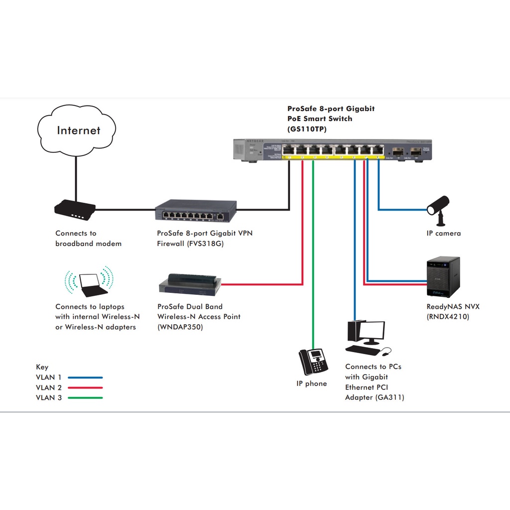 Bộ chia mạng Netgear GS110TP Smart Switch POE 8-Port 10/100/1000