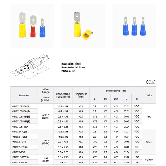 Đầu Cosse Ghim Capa Đực và Cái đã chụp nhựa MHD MDD/FDD  /Giá bao
