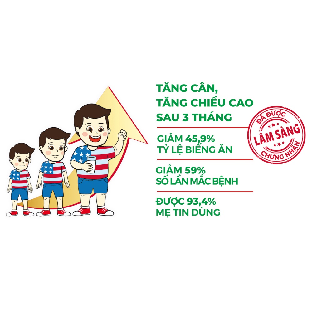 Sữa Grow plus FDI Đỏ 110ml ......