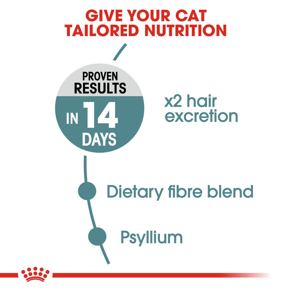 Hạt Royal Canin Hairball Tiêu Búi Lông Cho Mèo