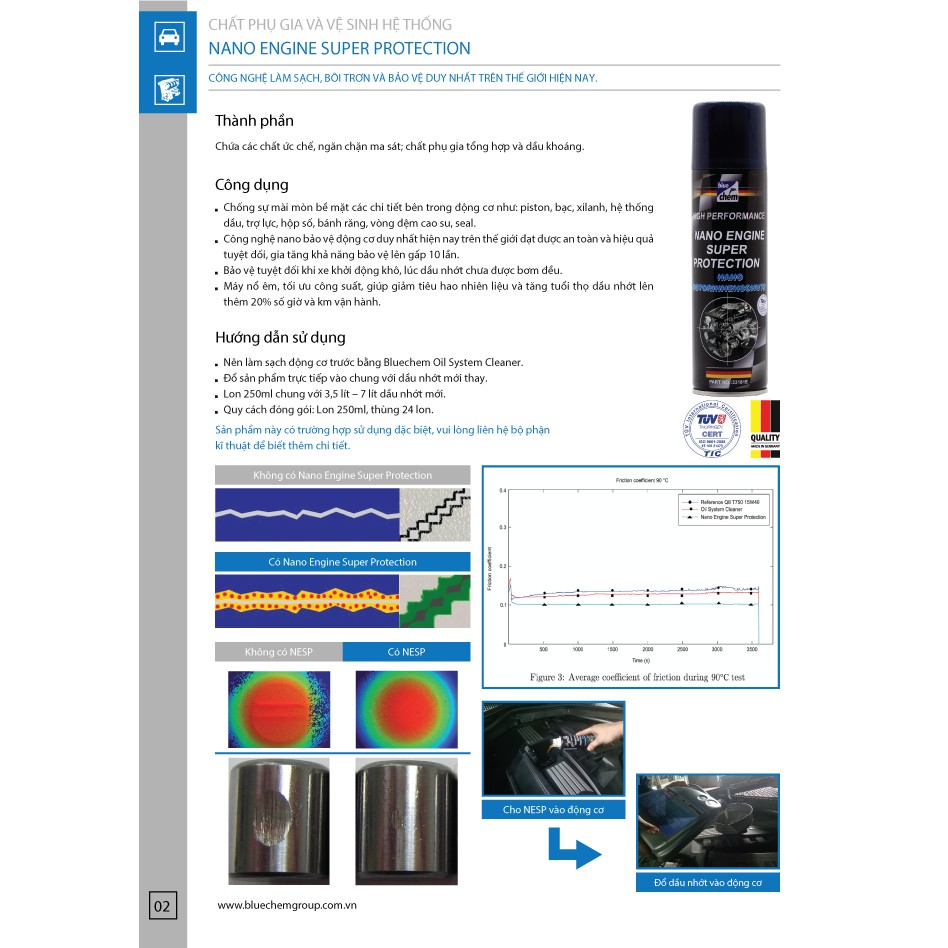 Nano bảo vệ động cơ bluechem 250ml PKL , ô tô