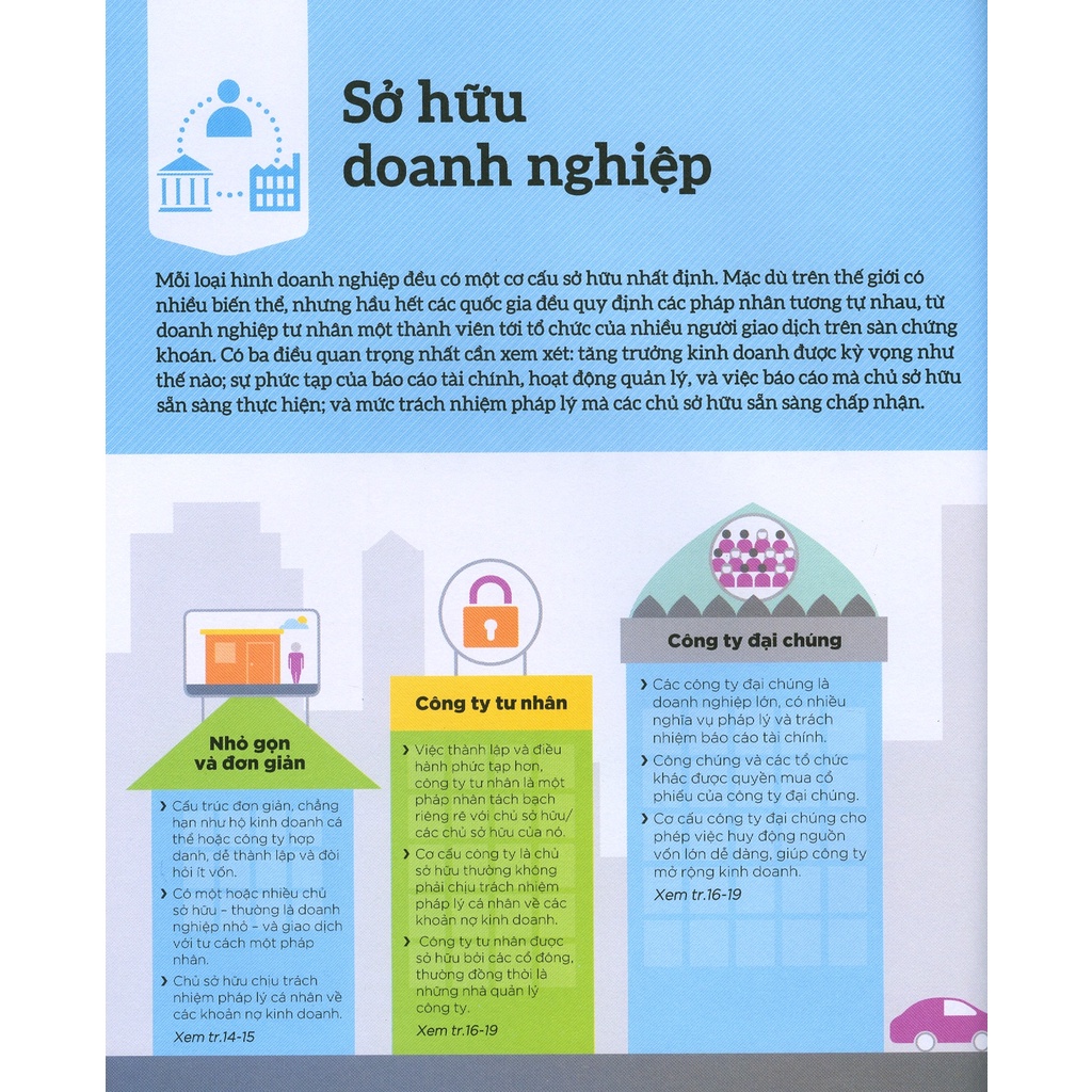 Sách How Business Works - Hiểu Hết Về Kinh Doanh