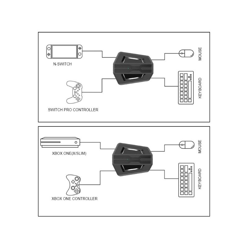 Bộ Chuyển Đổi Chuột Và Bàn Phím Cho Máy Chơi Game Xbox for PS3