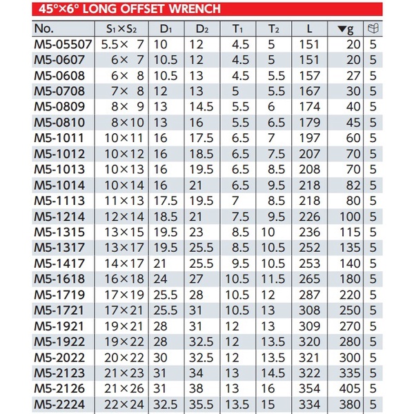 Cờ lê tròng 08-09 chỉnh cò xe máy KTC nhật M5-0809 - Made in Japan