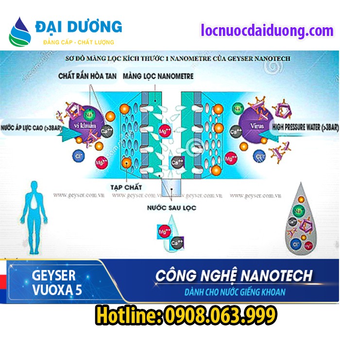 Máy lọc nước ion canxi Geyser Vuoxa 5(nanoTech), Máy lọc nước Geyser Vũng Tàu