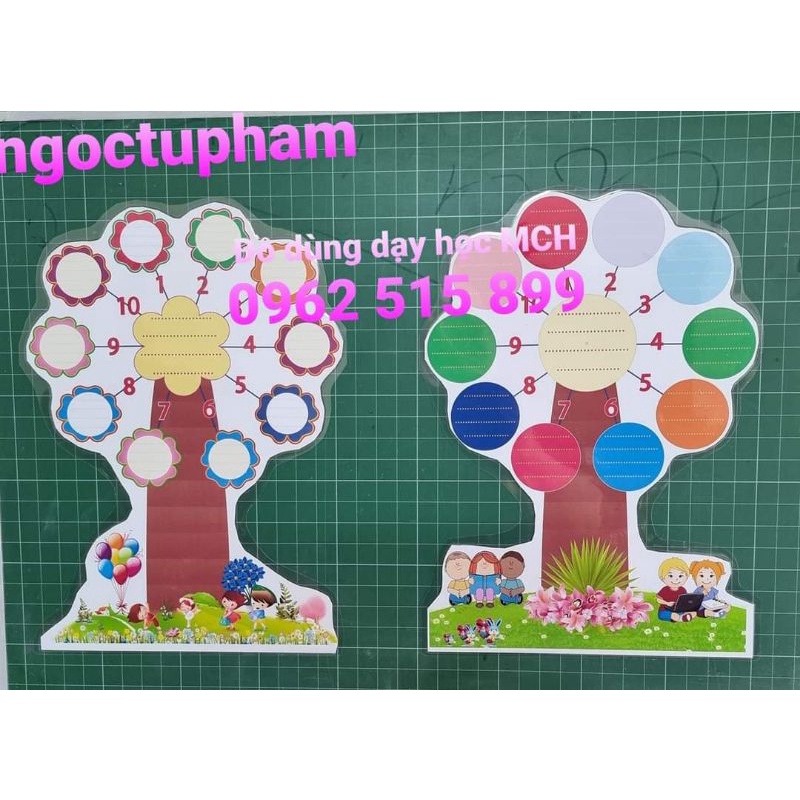 ✍ Cây Toán học ✍ Hình thành phép cộng, trừ, nhân, chia.