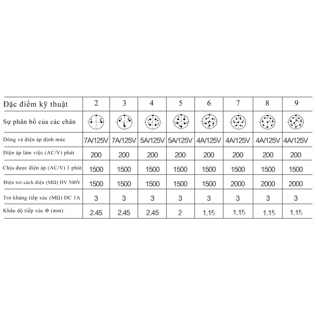 Đầu nối tròn GX12 đầu cái - đầu đực / 2 - 3 - 4 - 5 - 6 - 7 chân