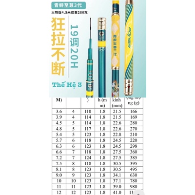 Cần câu tay Tầm Xanh thế hệ 3 20H19i chuyên săn hàng tặng 1 ngọn phụ