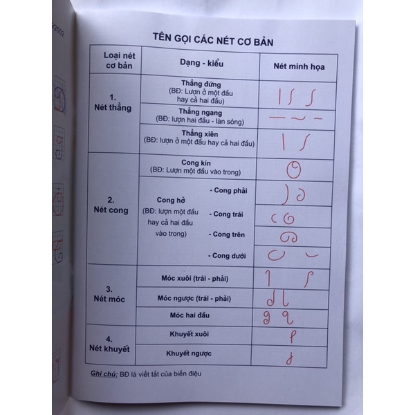 Sách - Rèn kĩ năng viết chữ hoa - Thúy Hà